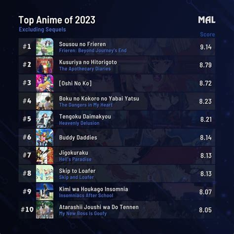 frieren myanimelist